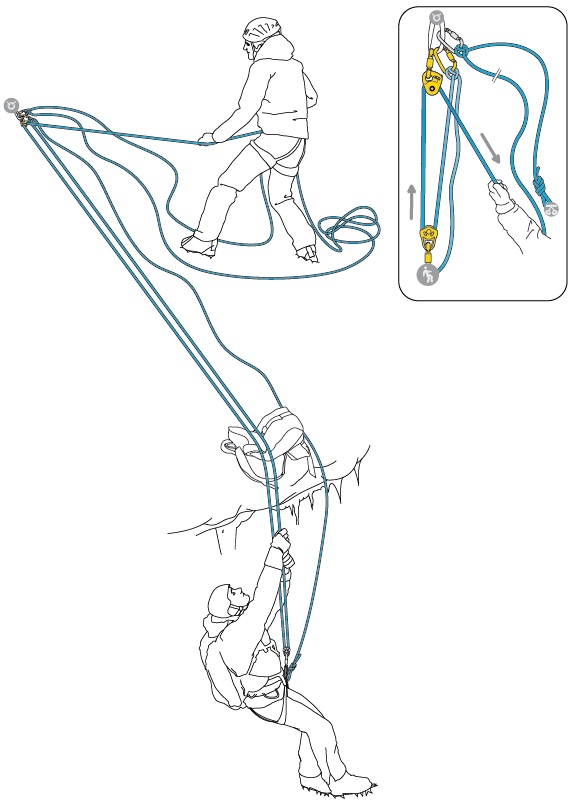 繩索救援的機械效益/Mechanical Advantage for Rope Rescue